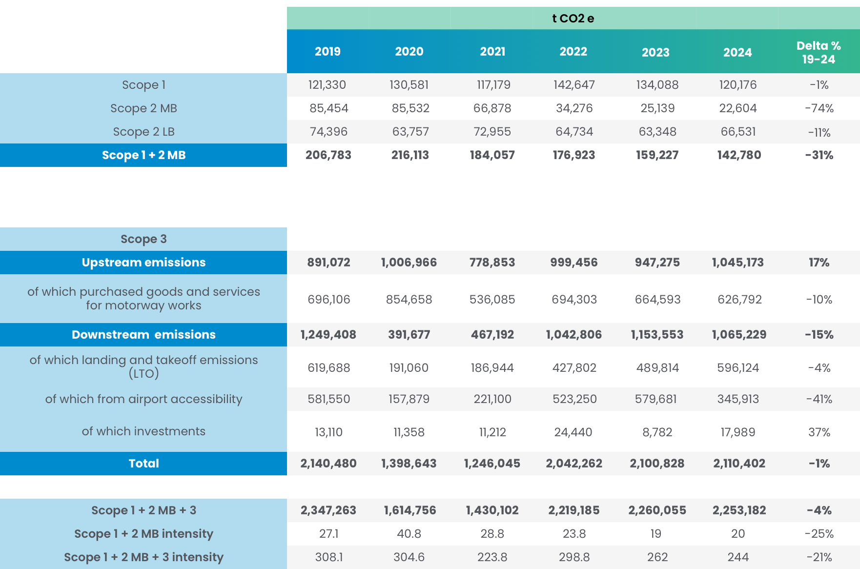 GHG Emissions Metrics ENG 2025