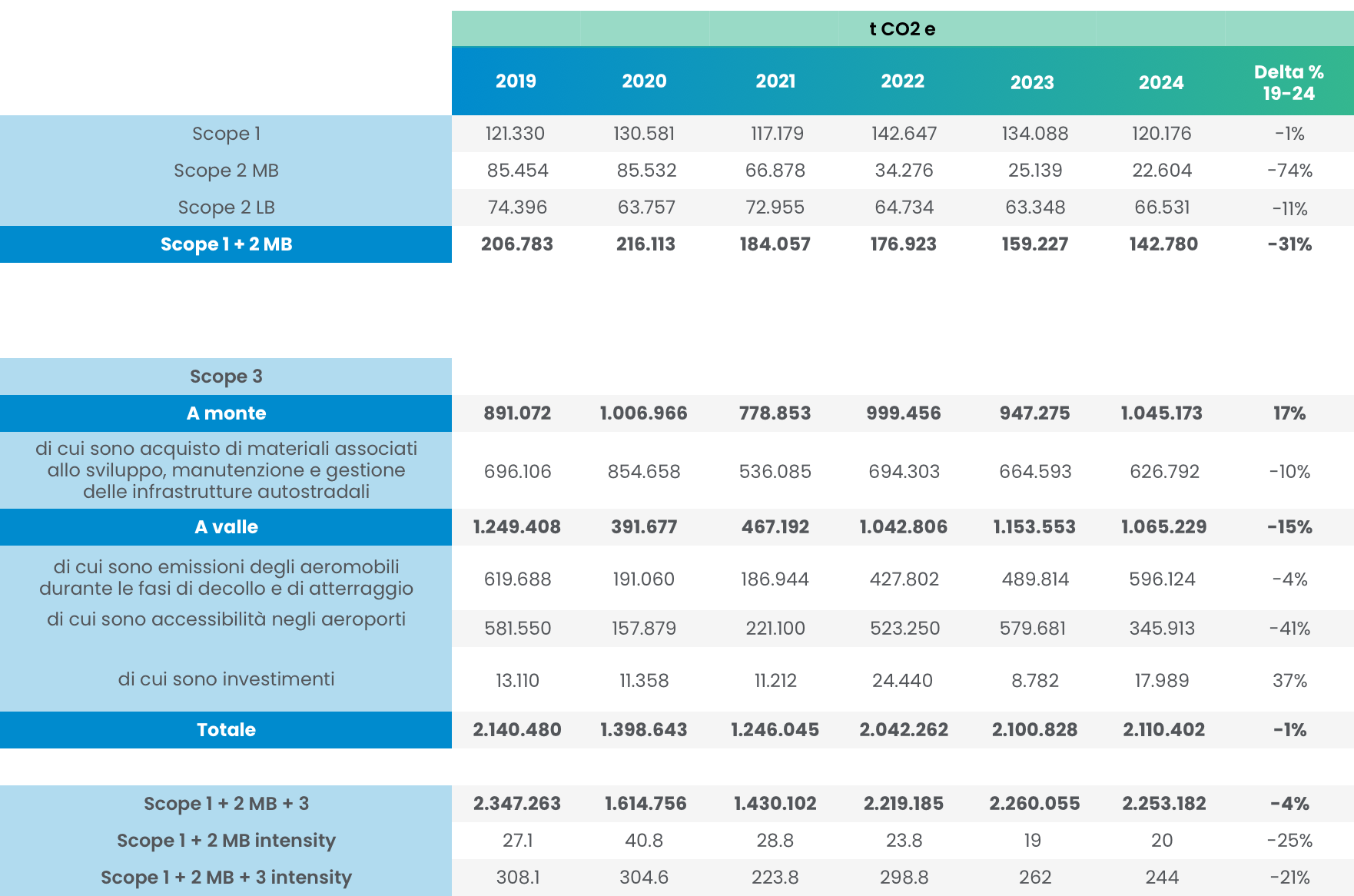 GHG Emissions Metrics