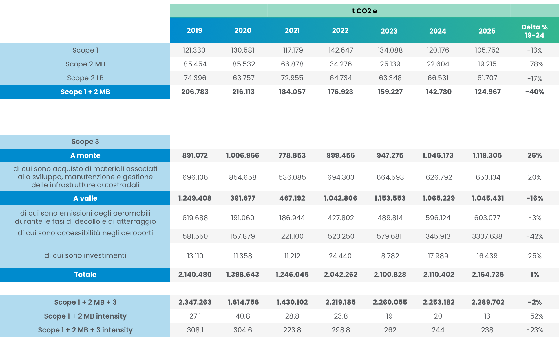 GHG Emissions Metrics 2026