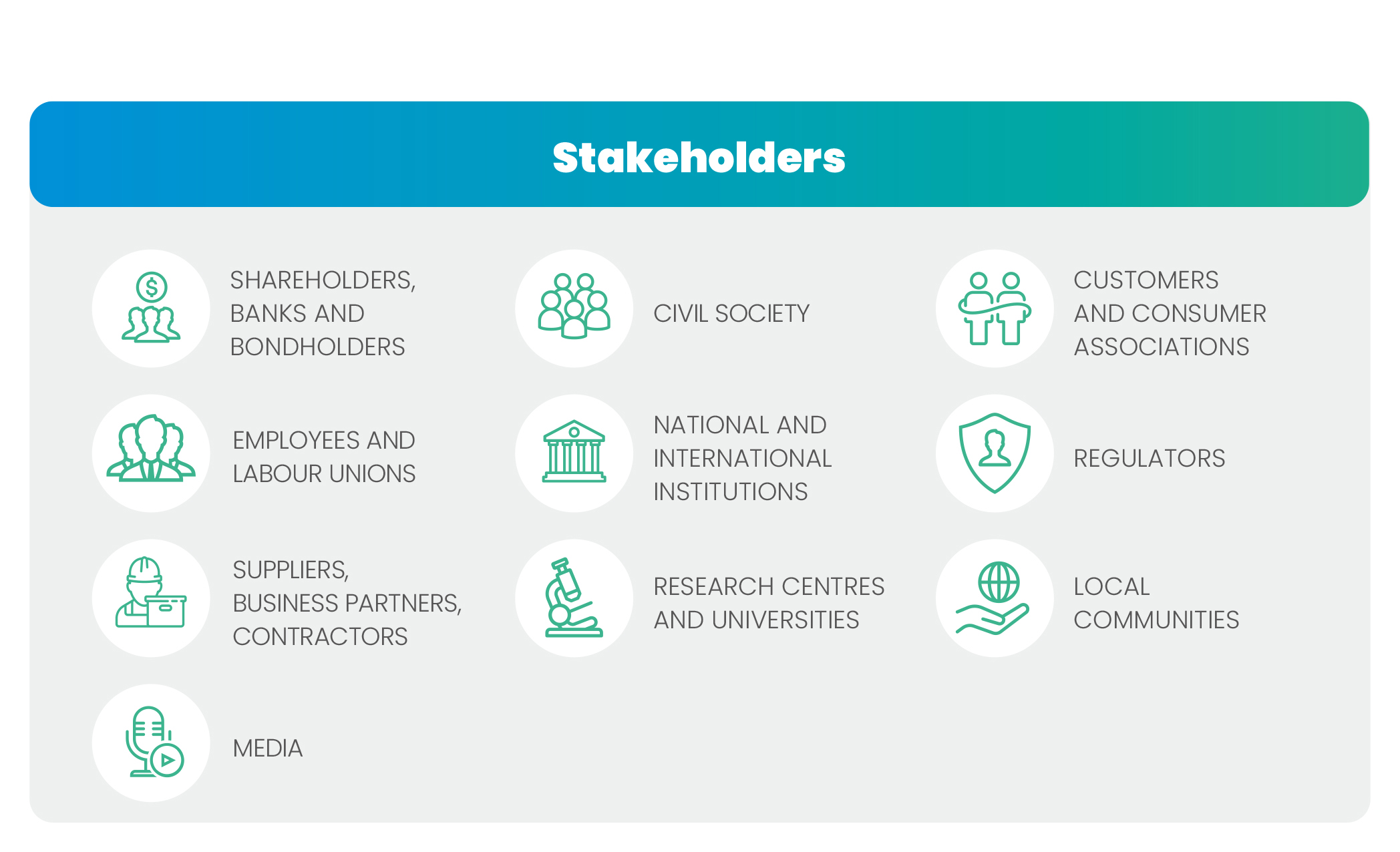 Immagine degli stakeholder in inglese
