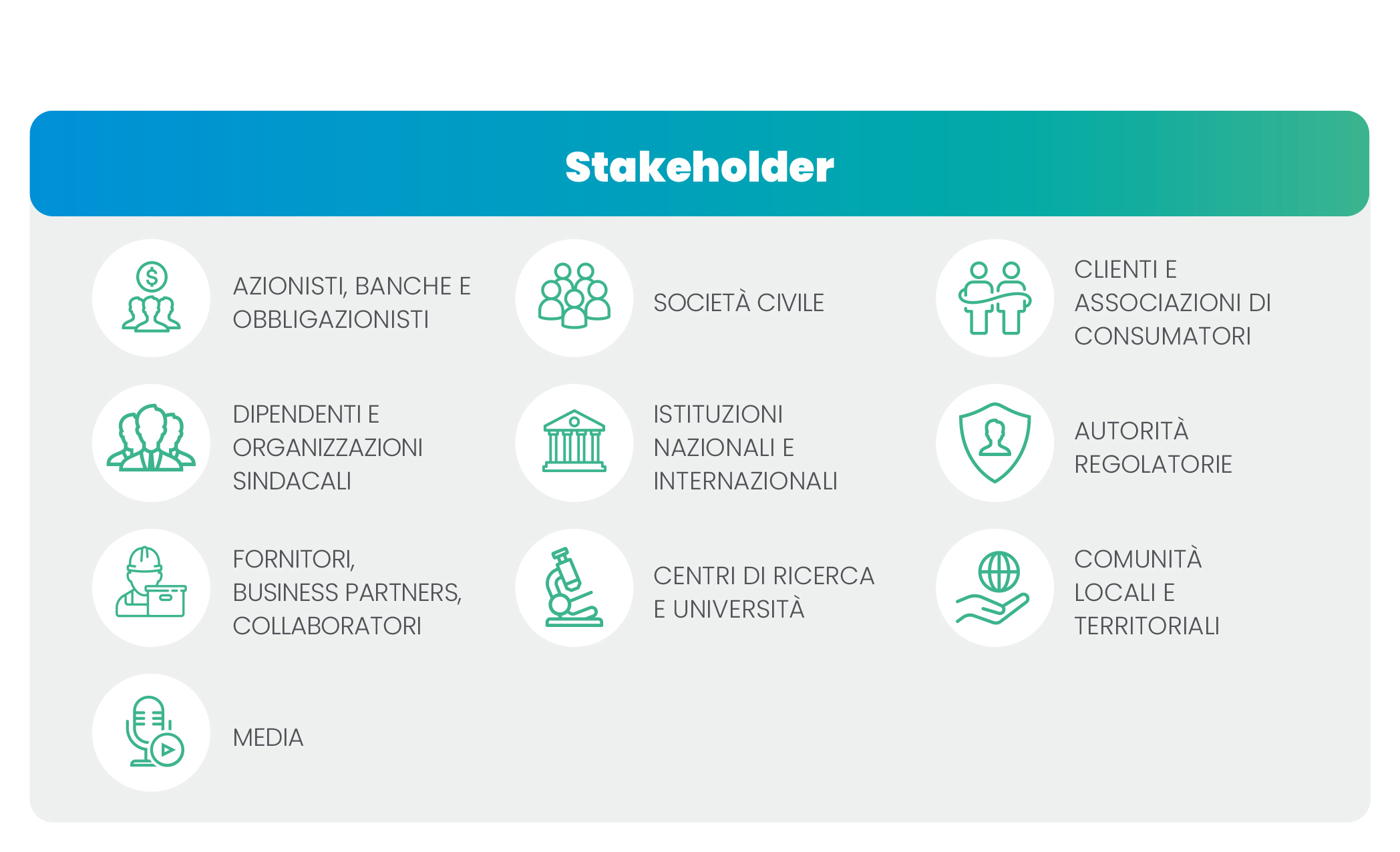 Immagine degli stakeholder in italiano