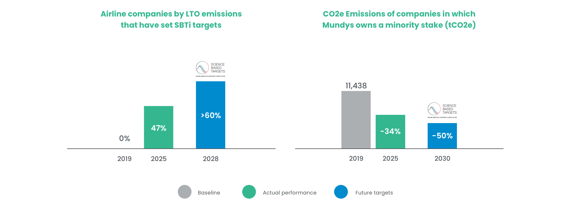 Scope3 - Upstream emissions
